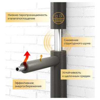 ENERGOFLEX SUPER 2 М